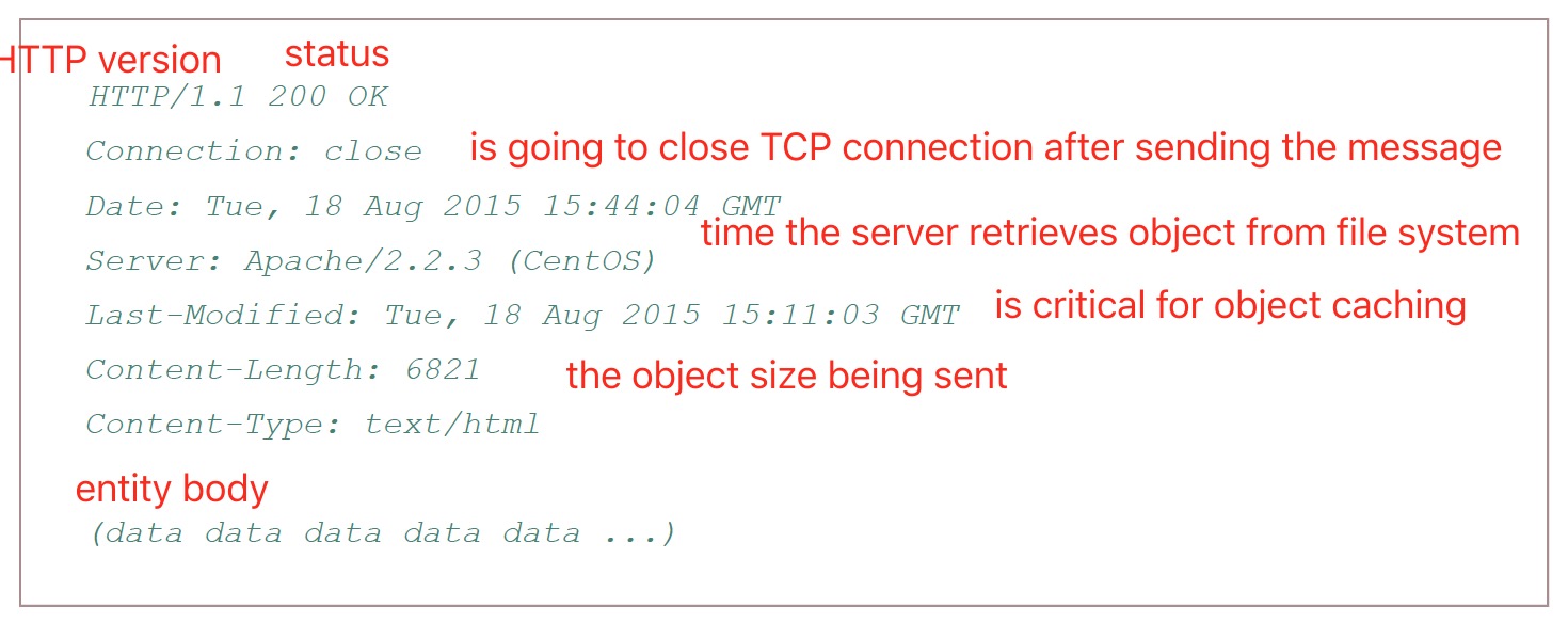 HTTP response format